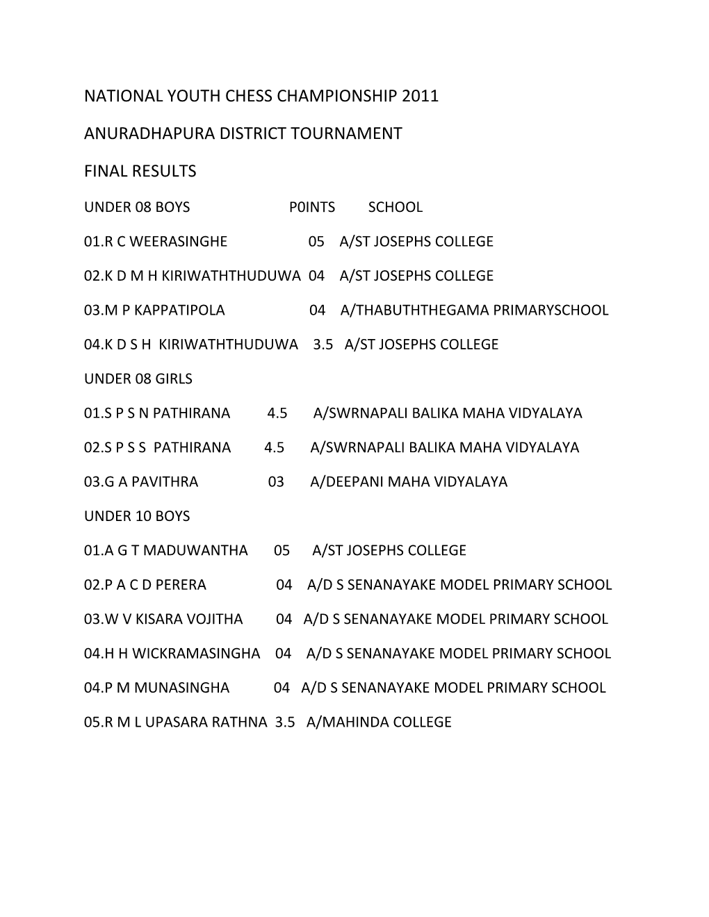 National Youth Chess Championship 2011