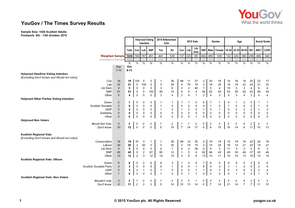 Yougov/The Times