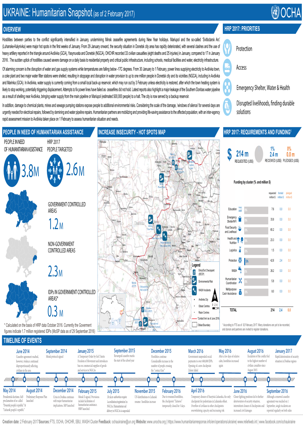 Humanitarian Snapshot 20170202 EN-V3.Ai