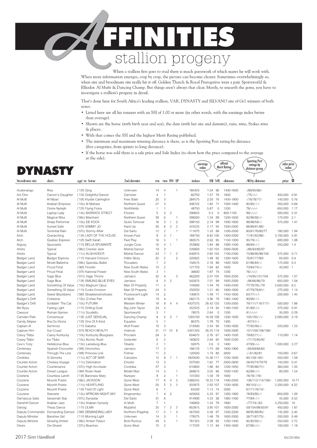 Stallion Progeny When a Stallion First Goes to Stud There Is Much Guesswork of Which Mares He Will Work With