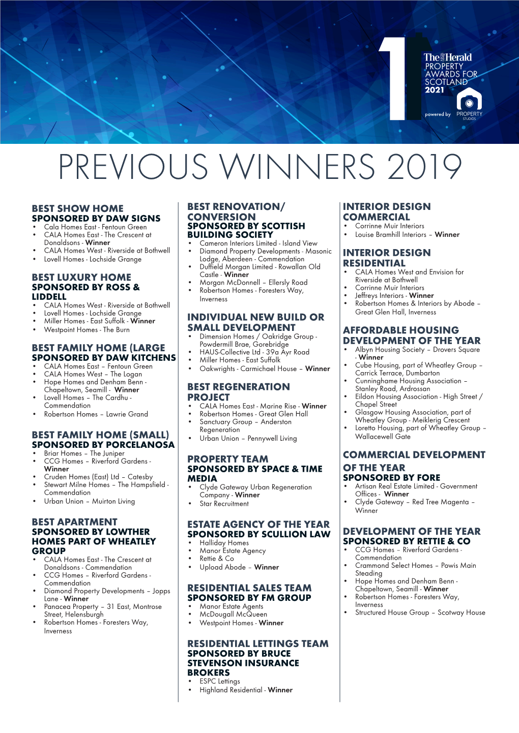 Previous Winners 2019