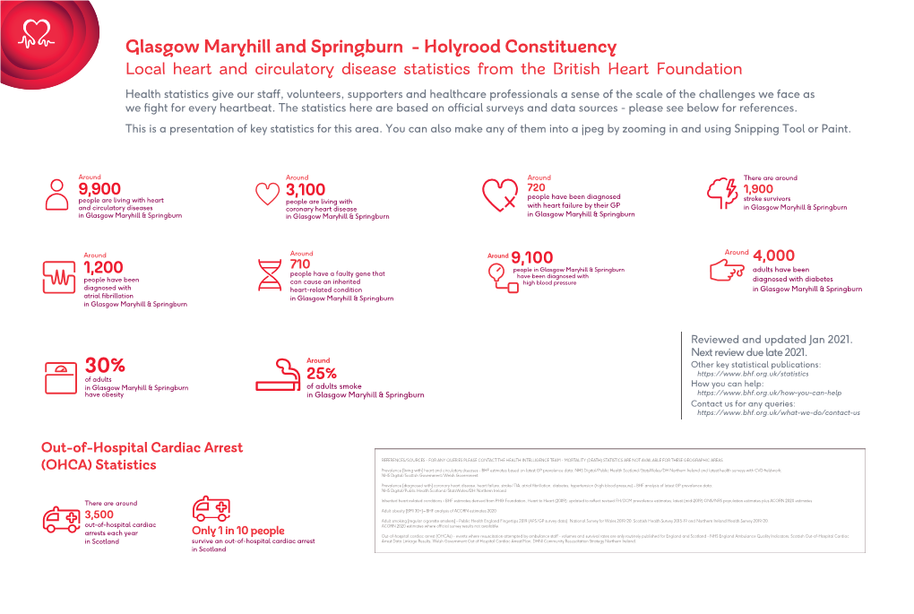 Glasgow Maryhill and Springburn