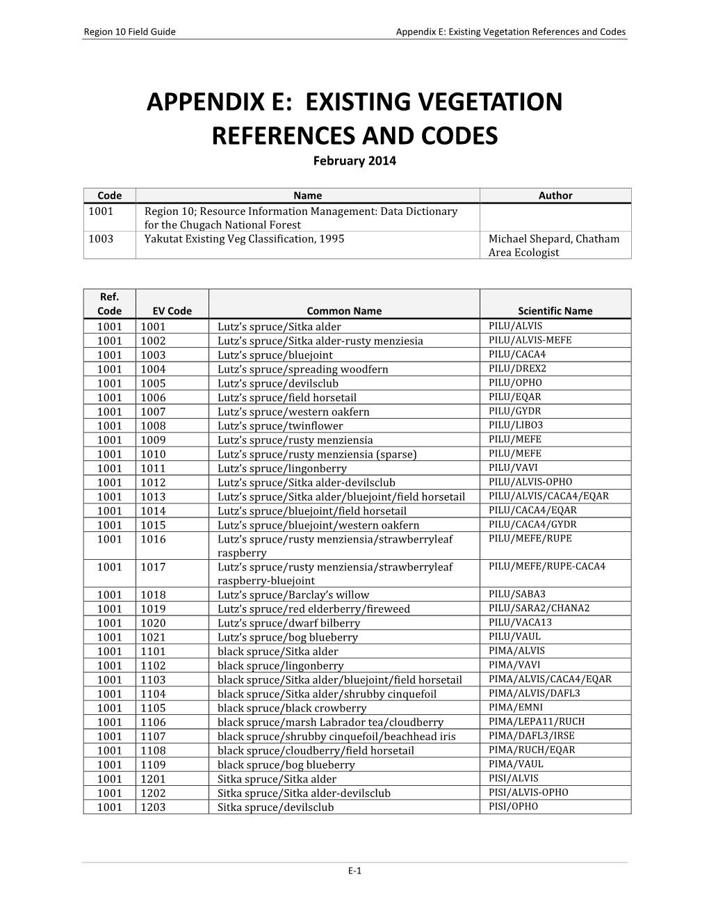 Appendix E: Existing Vegetation References and Codes