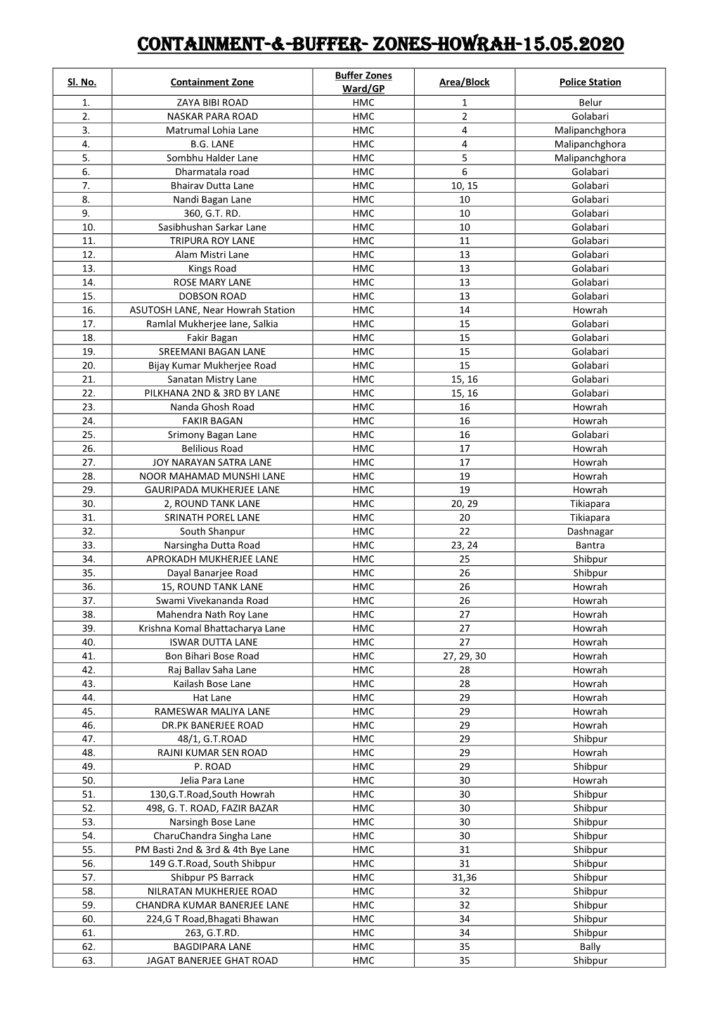 Containment-&-Buffer- Zones-Howrah-15.05.2020