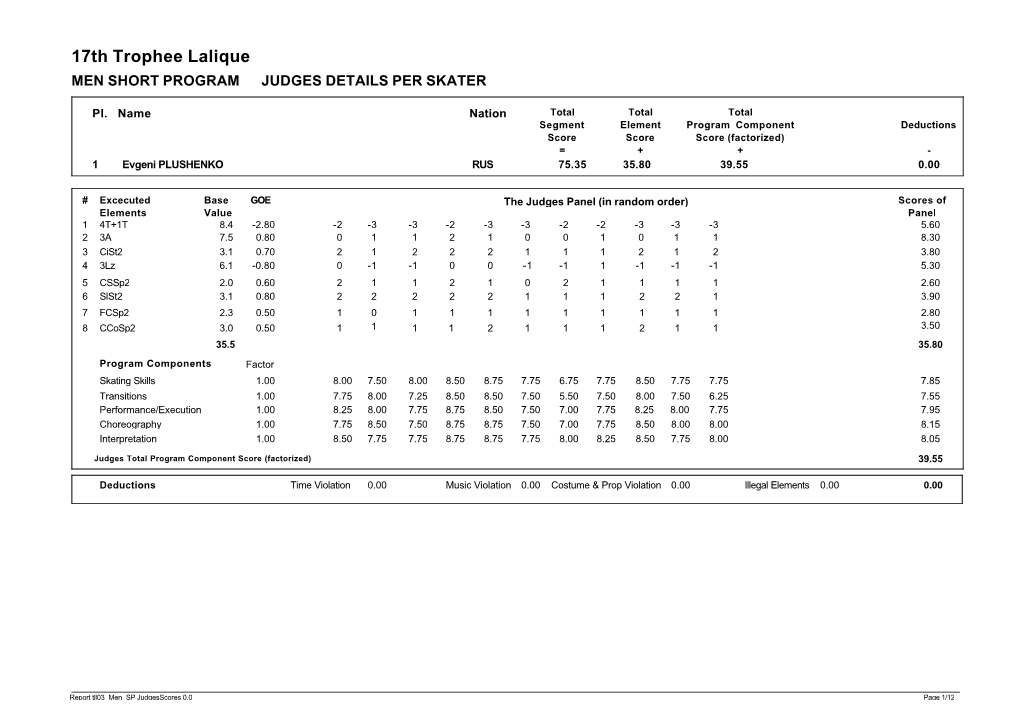 17Th Trophee Lalique MEN SHORT PROGRAM JUDGES DETAILS PER SKATER