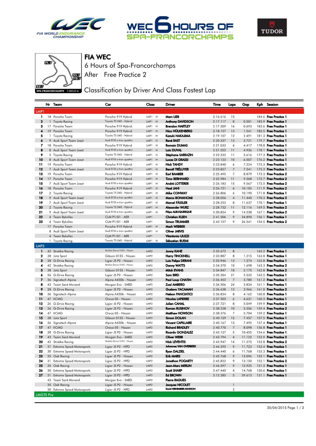 Free Practice 2 6 Hours of Spa-Francorchamps FIA WEC After