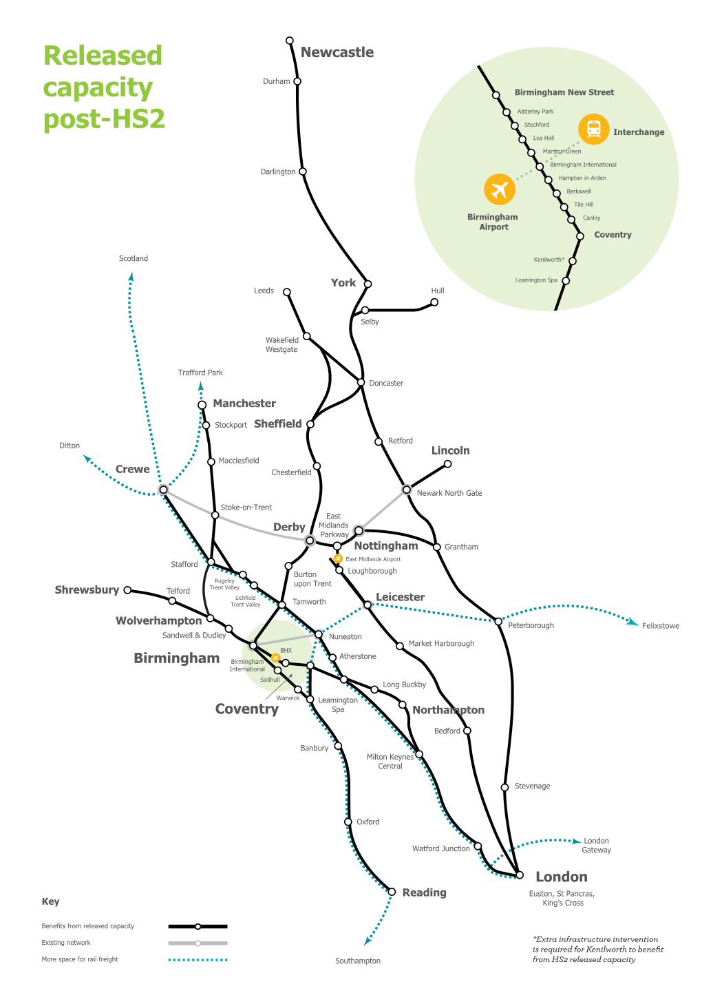 Released Capacity Post-HS2