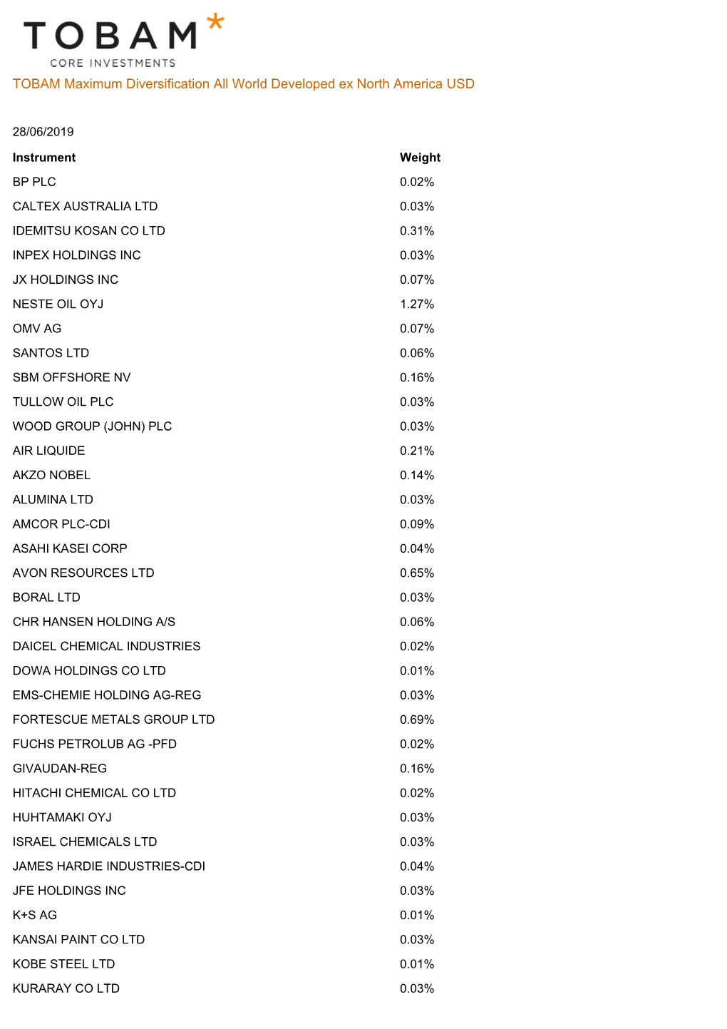 TOBAM Maximum Diversification All World Developed Ex North America USD