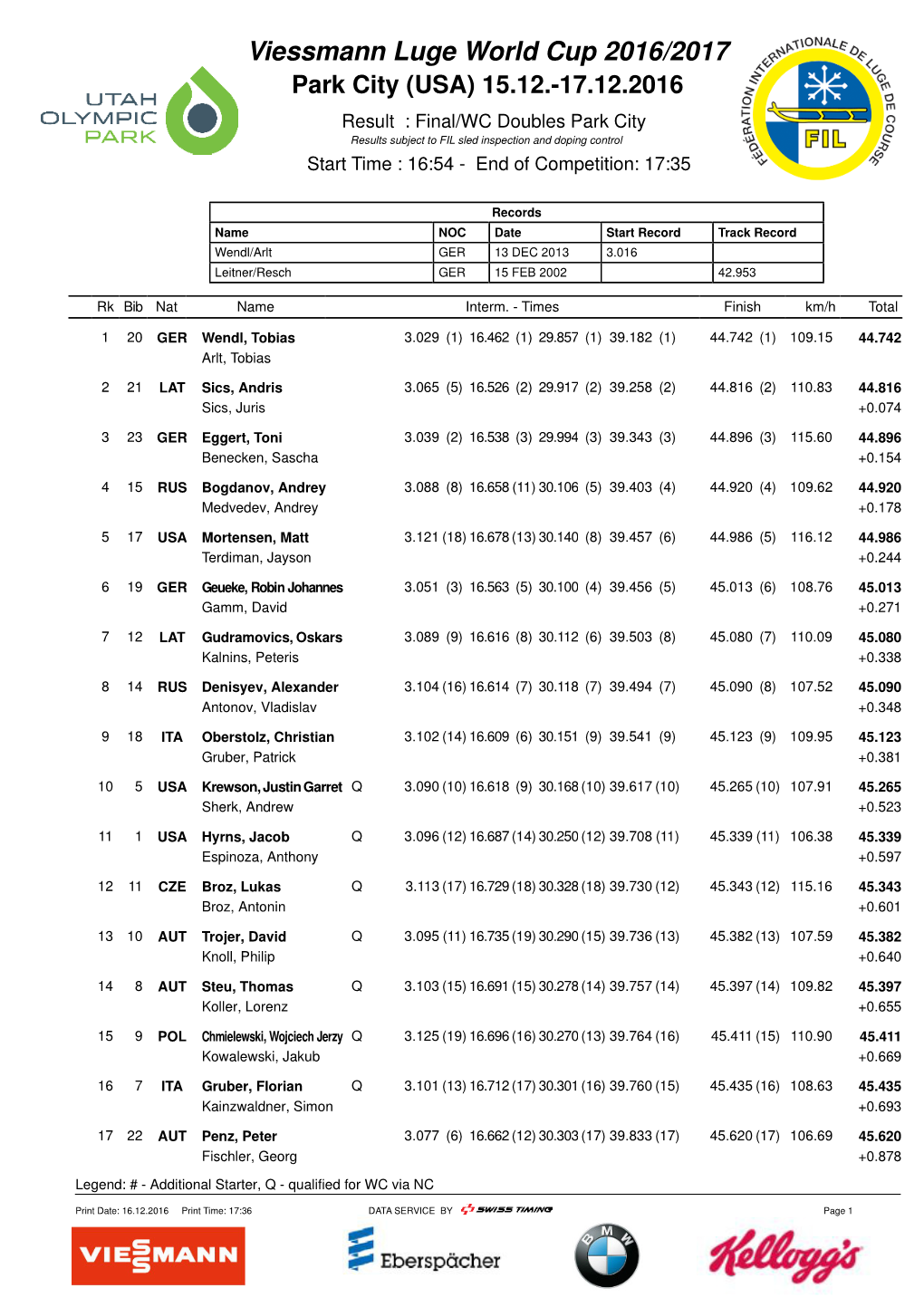 Viessmann Luge World Cup 2016/2017