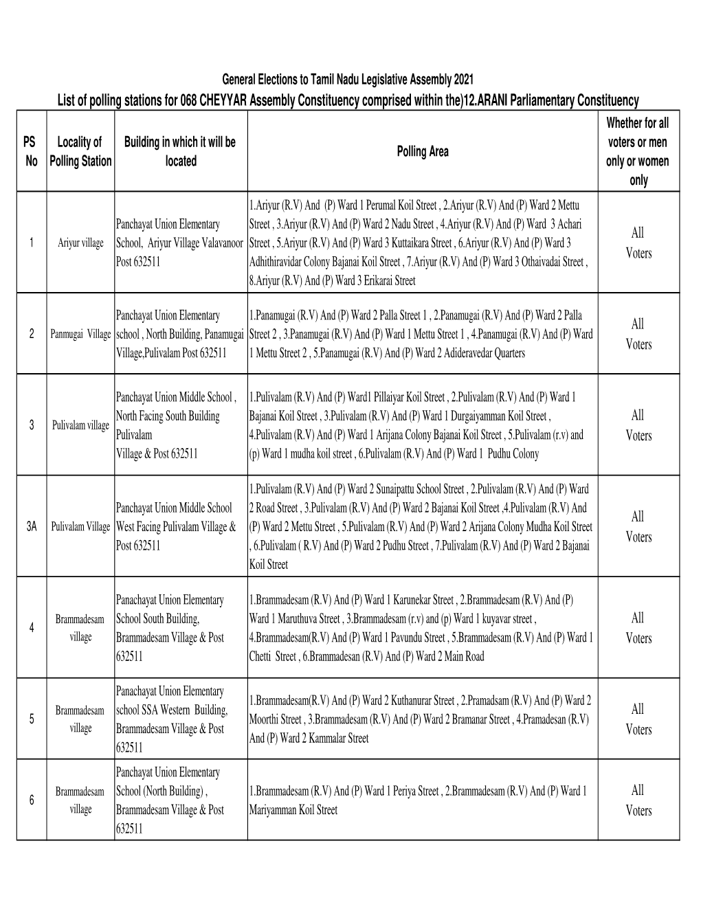 List of Poling Station Cheyyar