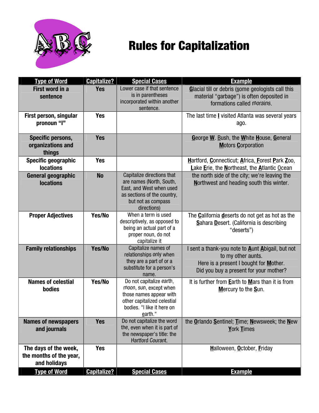 Rules for Capitalization Tipsheet