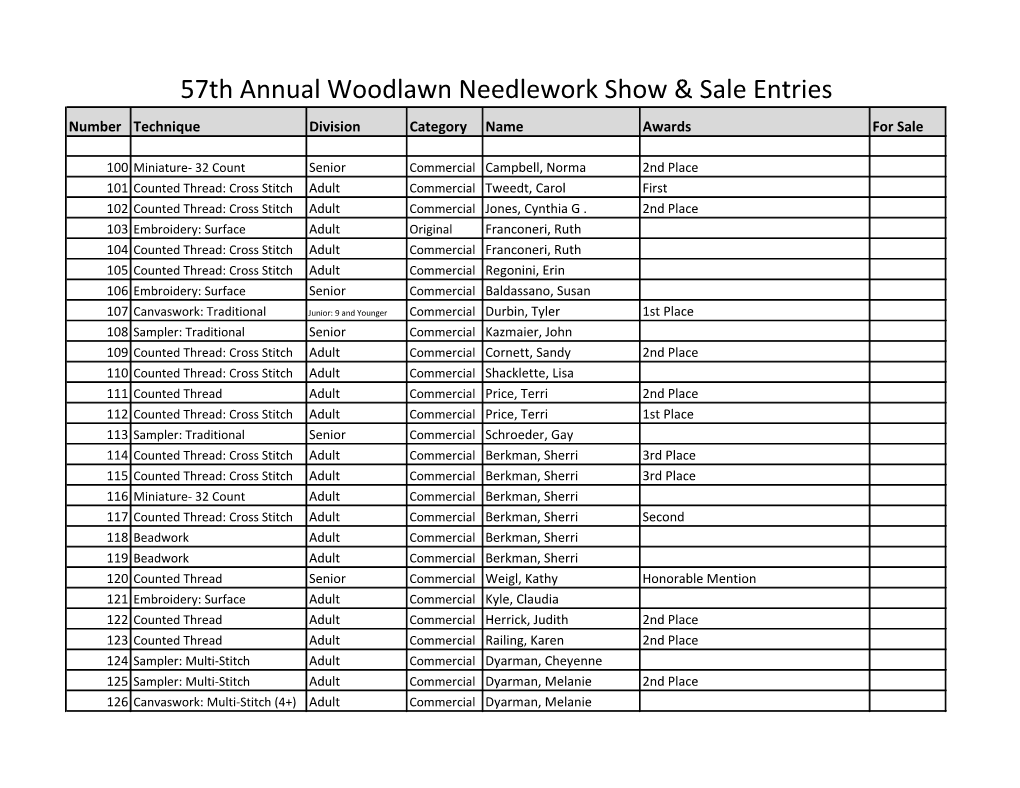 57Th Annual Woodlawn Needlework Show & Sale Entries