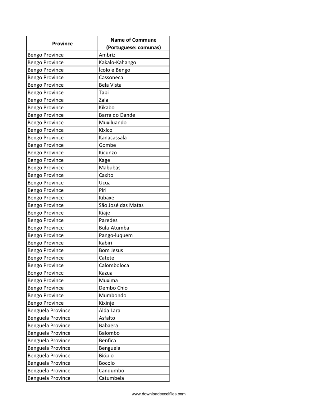 List of Communes of Angola