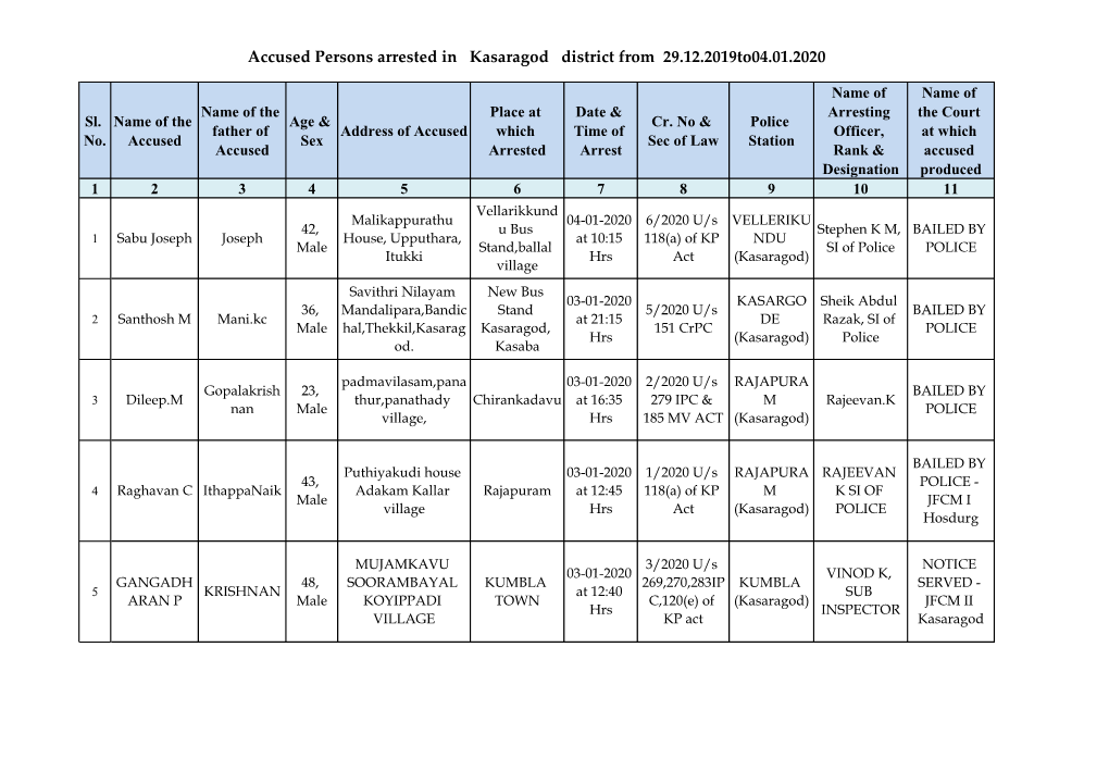 Accused Persons Arrested in Kasaragod District from 29.12.2019To04.01.2020