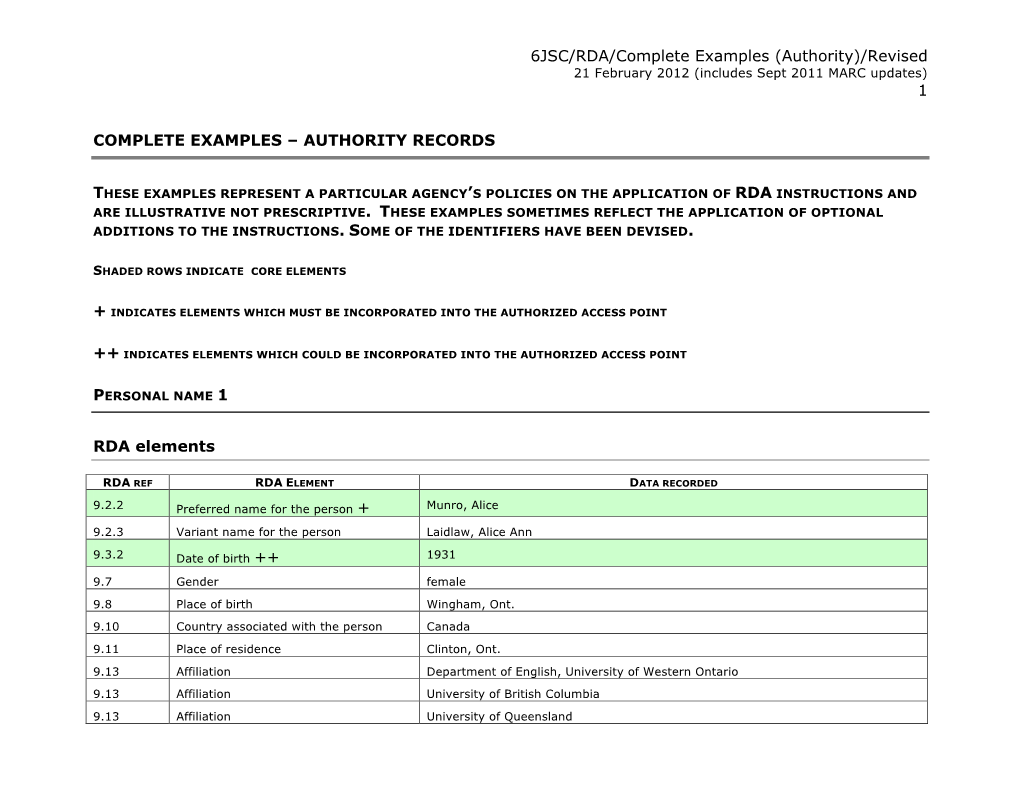 6JSC/RDA/Complete Examples (Authority)/Revised 21 February 2012 (Includes Sept 2011 MARC Updates) 1