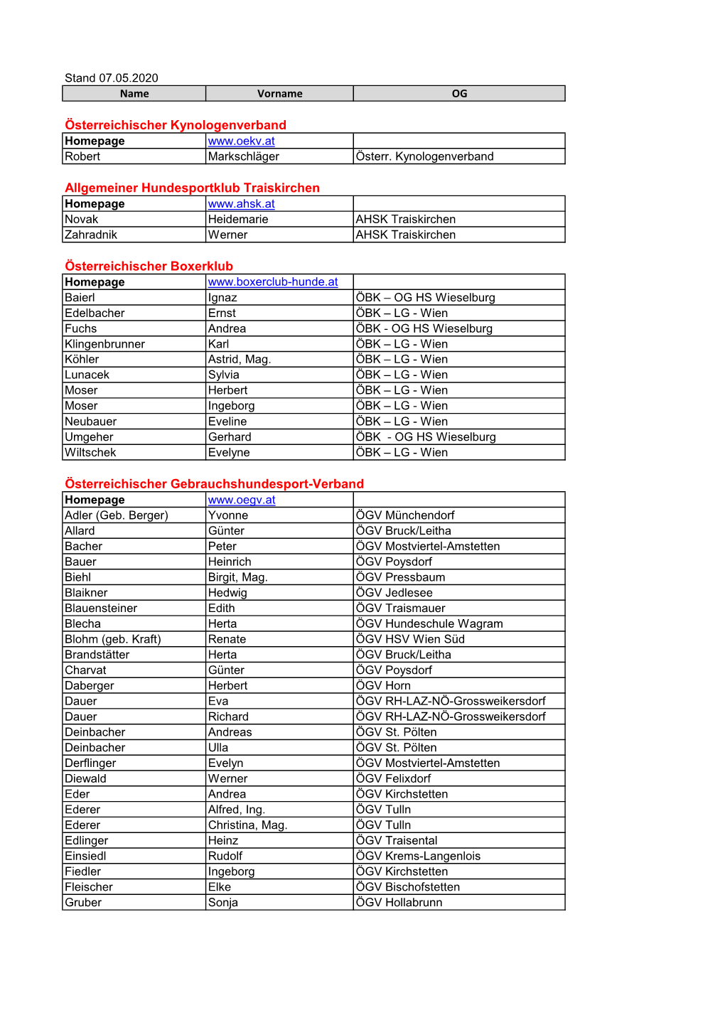 Stand 07.05.2020 Name Vorname OG