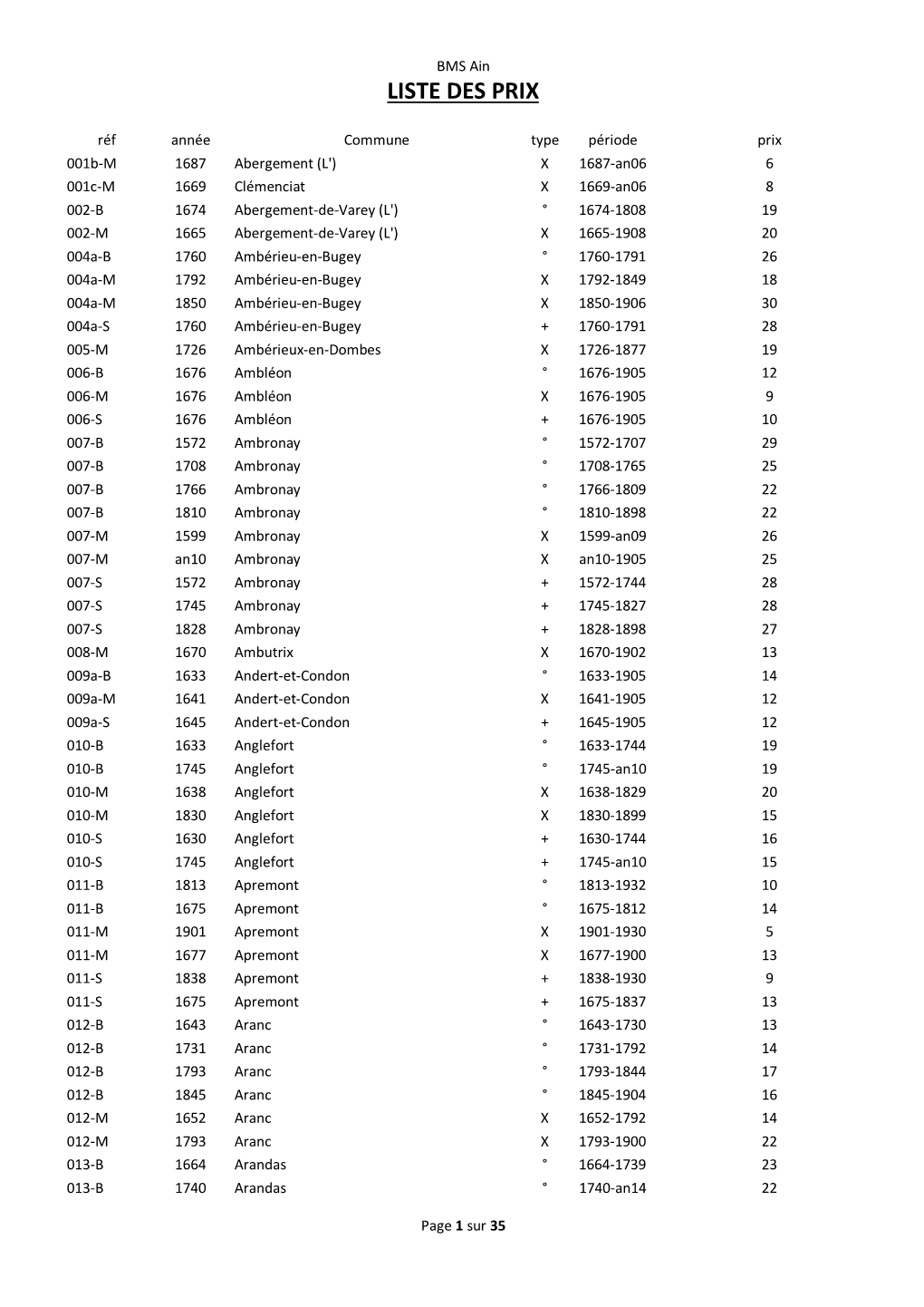 Liste Globale.Pdf