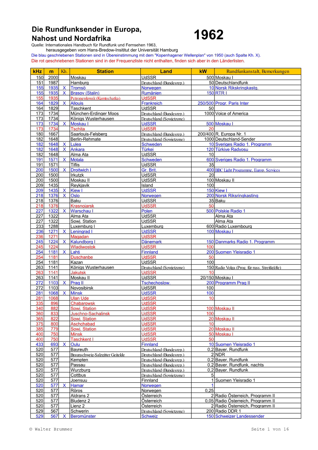 LW/MW-Sender in Europa, Nahost Und Nordafrika 1962