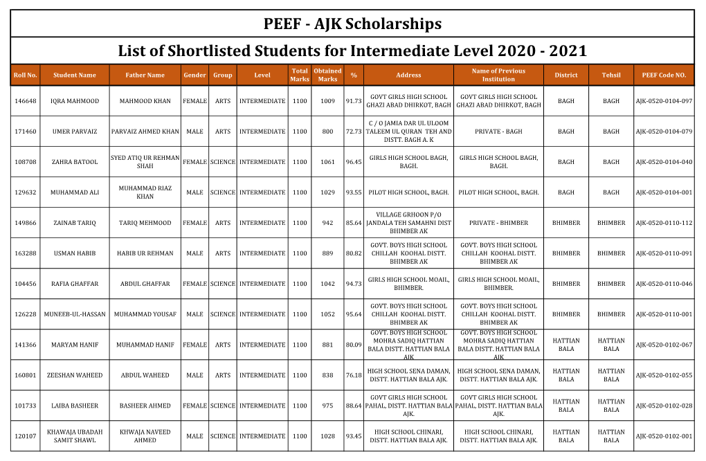 List of Shortlisted Students for Intermediate Level 2020 - 2021