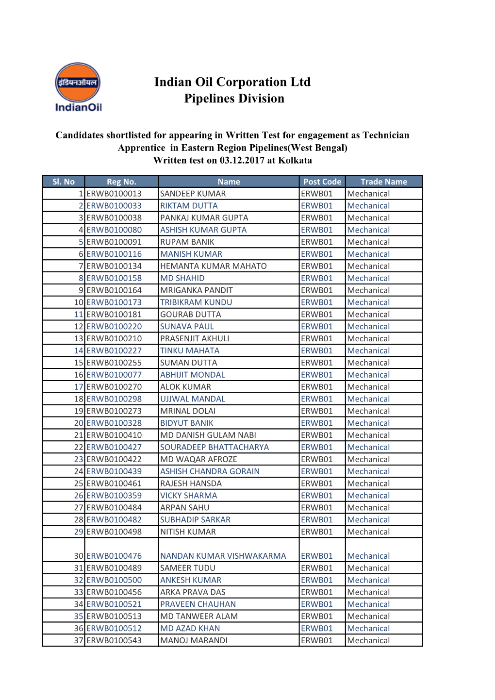 Indian Oil Corporation Ltd Pipelines Division