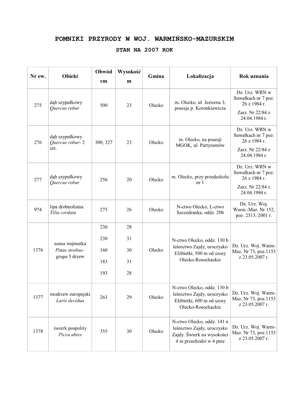 Pomniki Przyrody W Woj. Warmińsko-Mazurskim Stan Na 2007 Rok