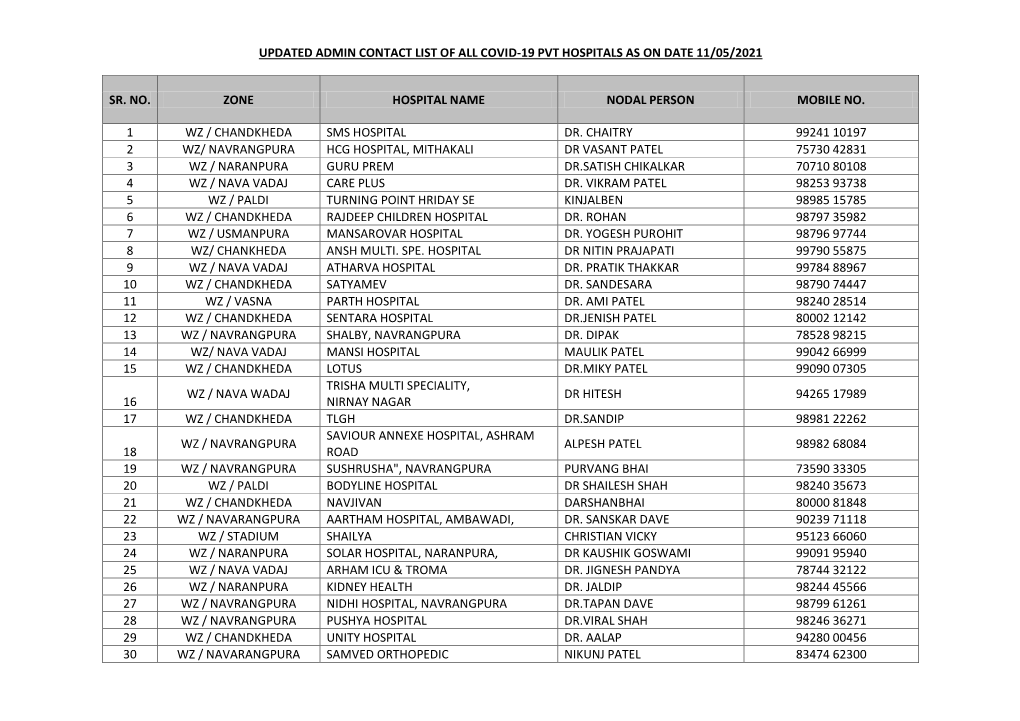 Updated Admin Contact List of All Covid-19 Pvt Hospitals As on Date 11/05/2021