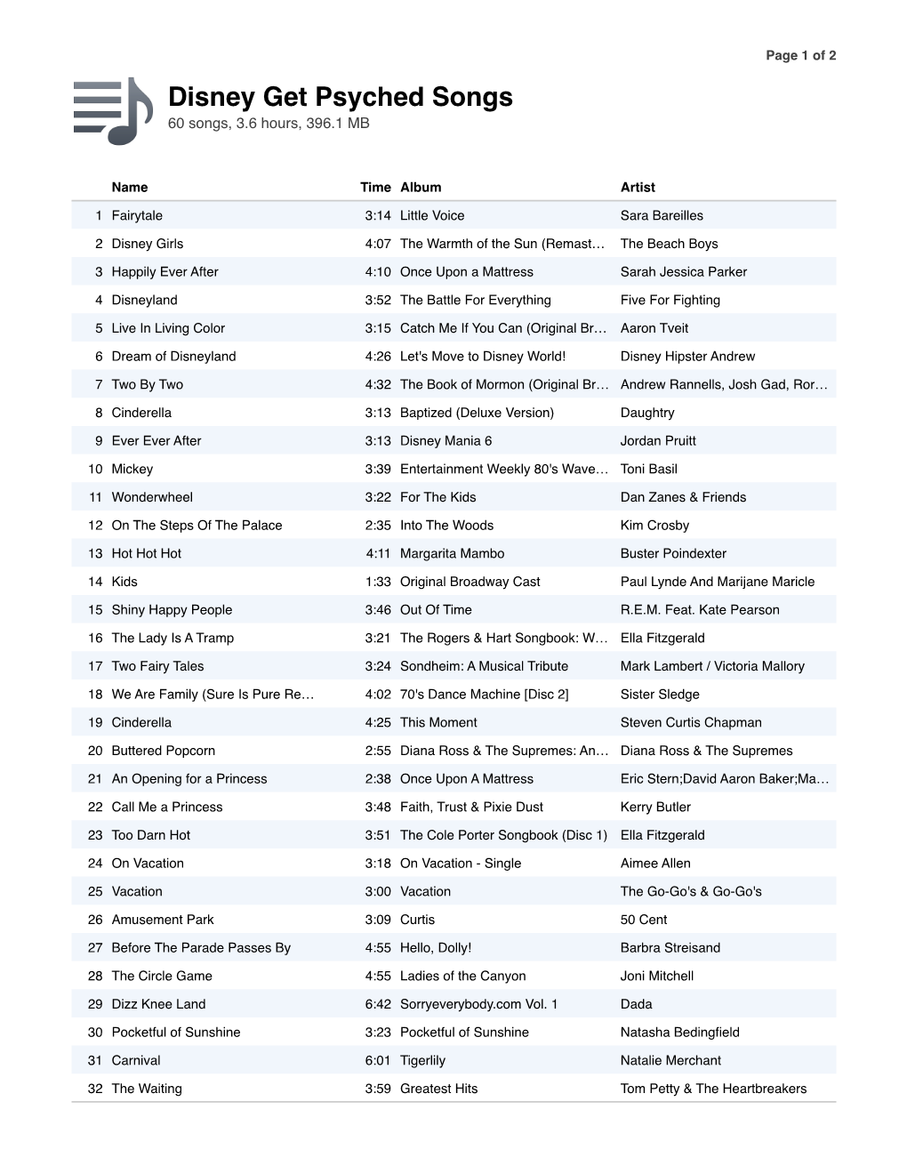 Disney Get Psyched Songs 60 Songs, 3.6 Hours, 396.1 MB