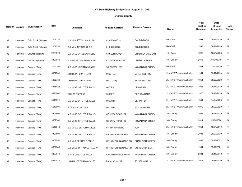 NY State Highway Bridge Data: August 31, 2021