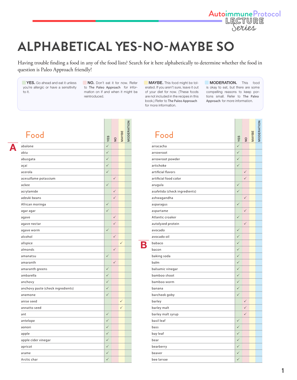 Alphabetical Yes No Maybe So
