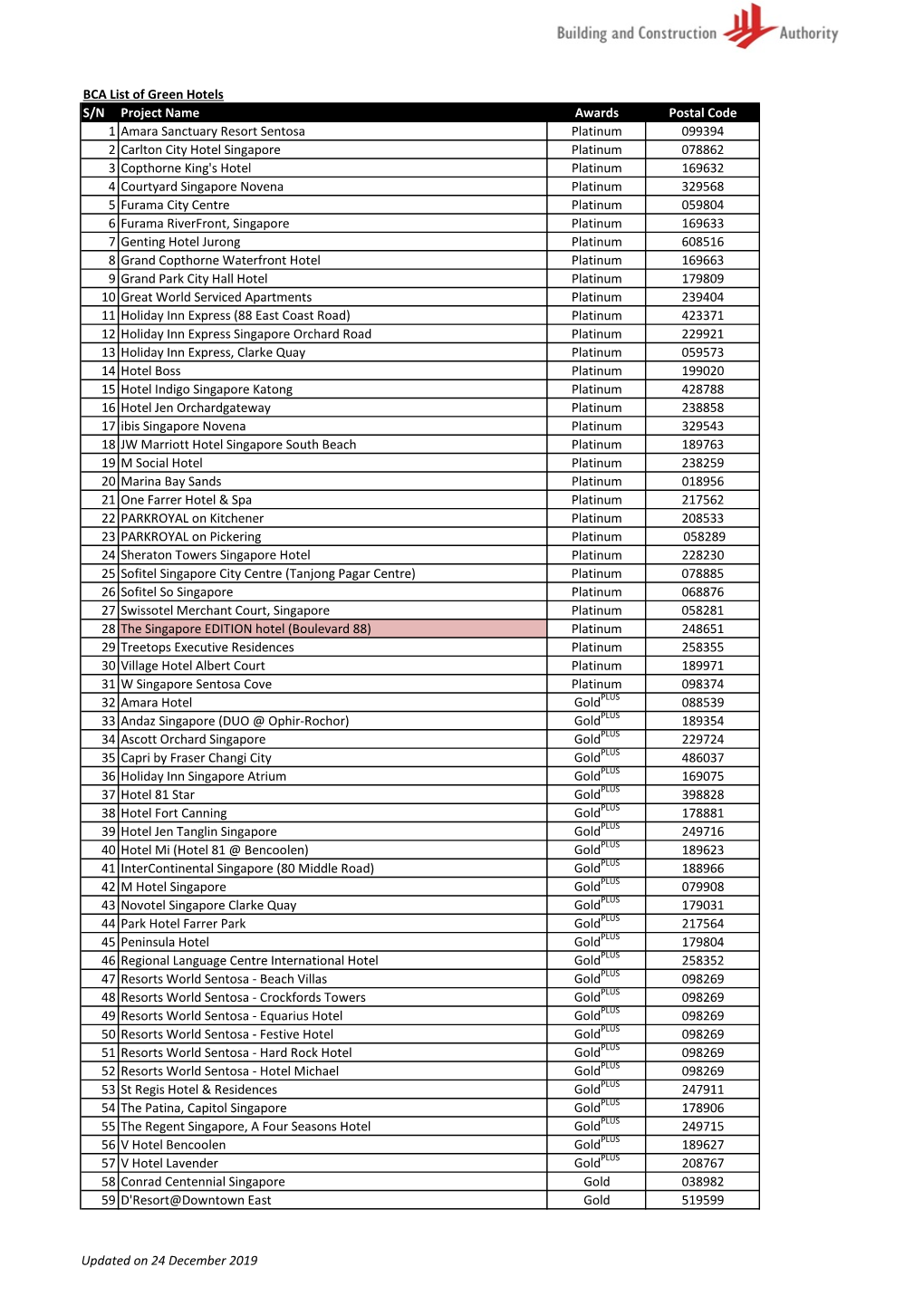 20190820 Green Mark Attractions Hotels.Xlsx