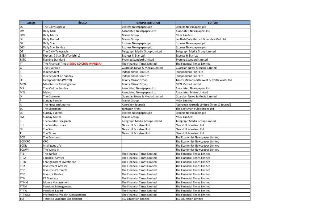 Código TÍTULO GRUPO EDITORIAL EDITOR DE the Daily Express