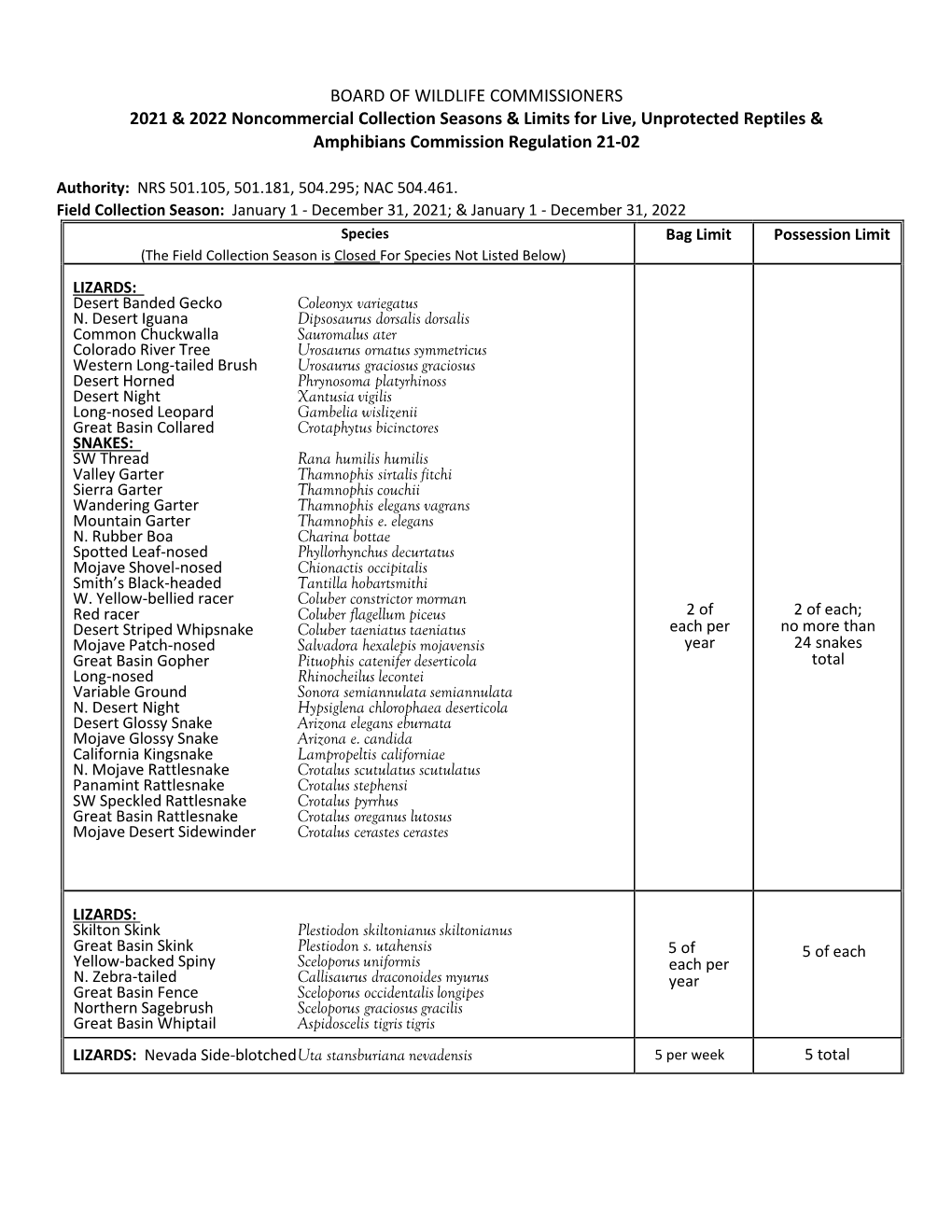 Board of Wildlife Commissioners 2021 & 2022