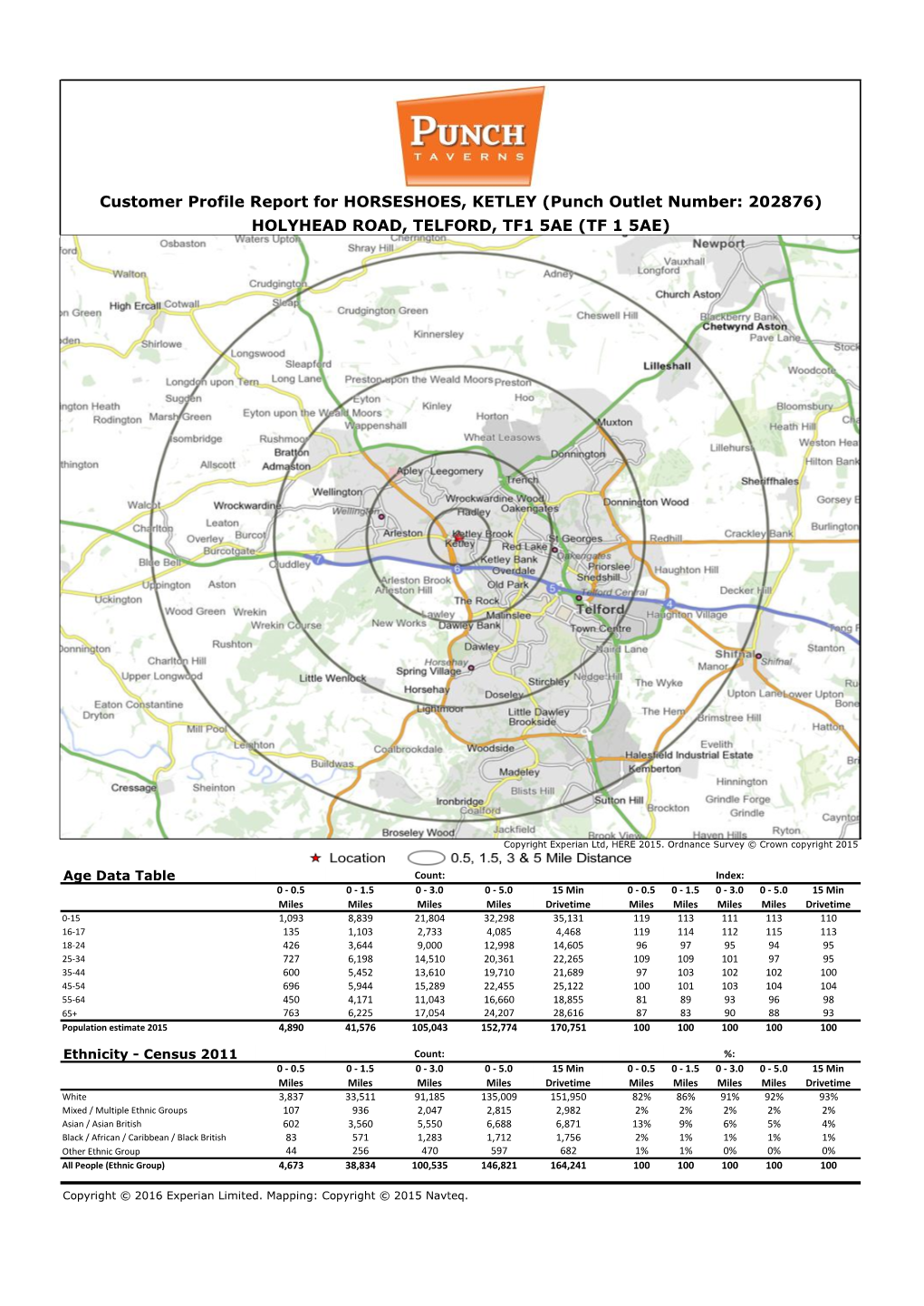 Customer Profile Report for HORSESHOES, KETLEY (Punch Outlet Number: 202876) HOLYHEAD ROAD, TELFORD, TF1 5AE (TF 1 5AE)