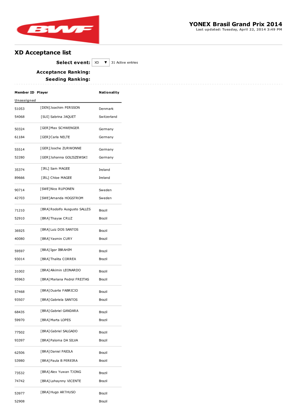 XD Acceptance List YONEX Brasil Grand Prix 2014