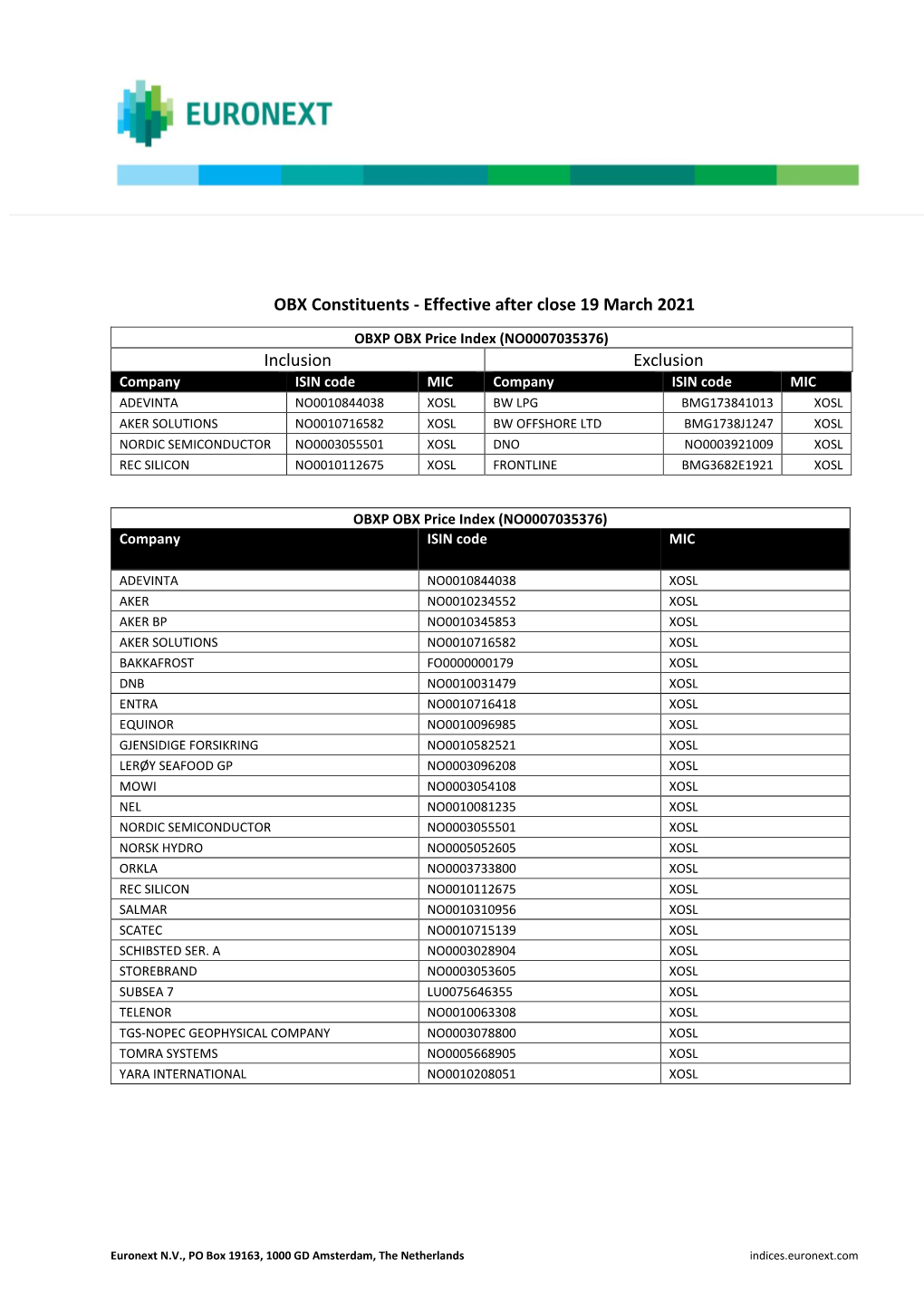 OBX Constituents - Effective After Close 19 March 2021