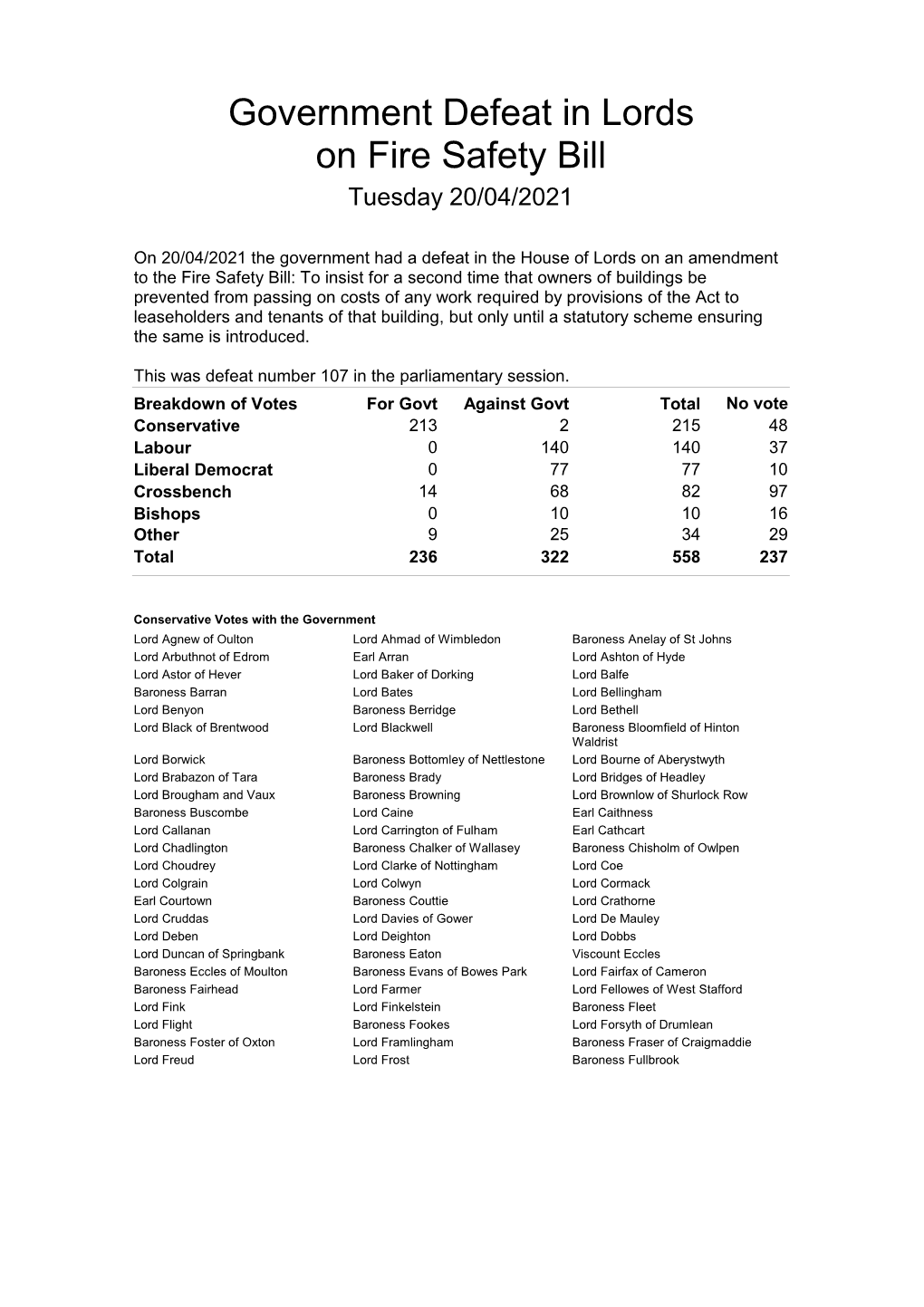 Government Defeat in Lords on Fire Safety Bill Tuesday 20/04/2021