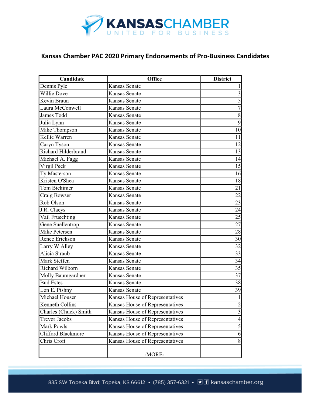 Kansas Chamber PAC 2020 Primary Endorsements of Pro-Business Candidates
