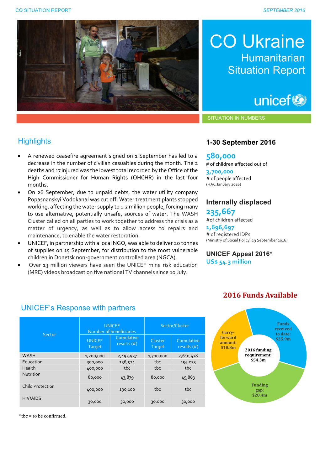 CO Ukraine Humanitarian Situation Report