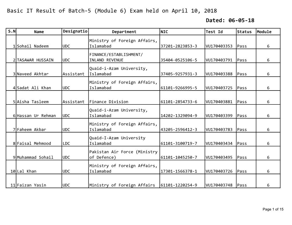 Basic IT Result of Batch-5 (Module 6) Exam Held on April 10, 2018 Dated: 06-05-18