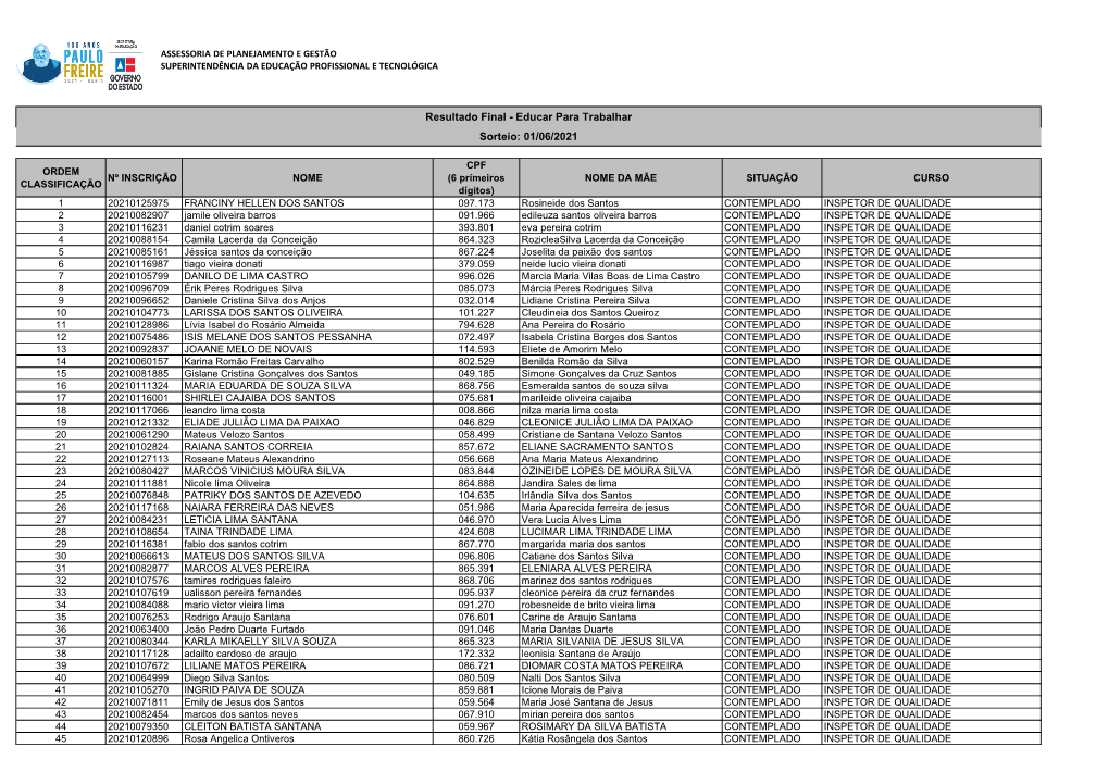 Resultado Final - Educar Para Trabalhar Sorteio: 01/06/2021