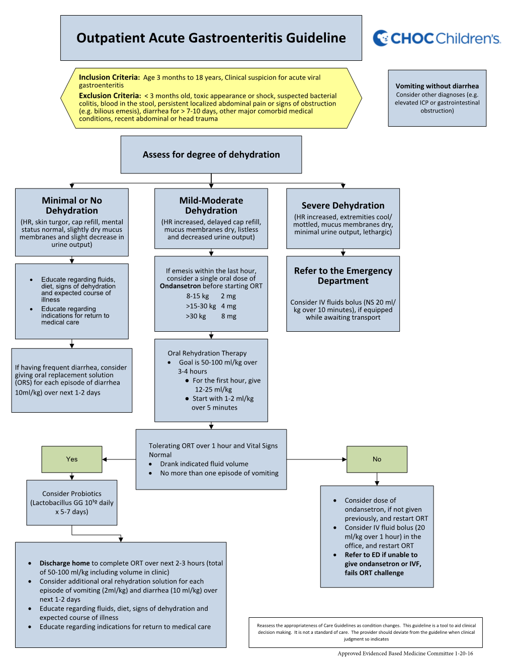 Acute Gastroenteritis Care Guideline – Outpatient