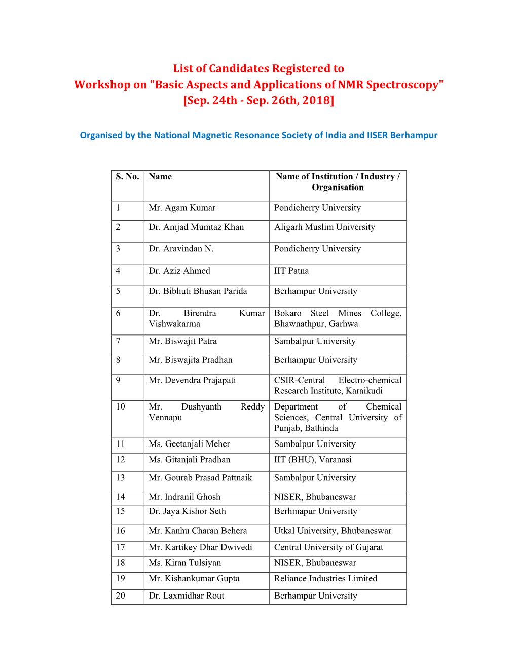 List of Candidates Registered to Workshop on "Basic Aspects and Applications of NMR Spectroscopy" [Sep