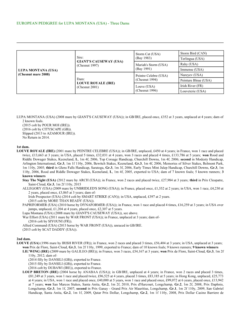 EUROPEAN PEDIGREE for LUPA MONTANA (USA) - Three Dams