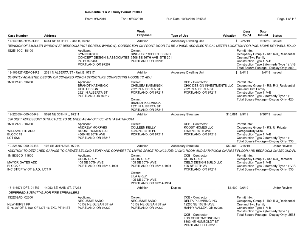 Case Number Page 1 of 118 Run Date: 10/1/2019 08:56:57 Thru