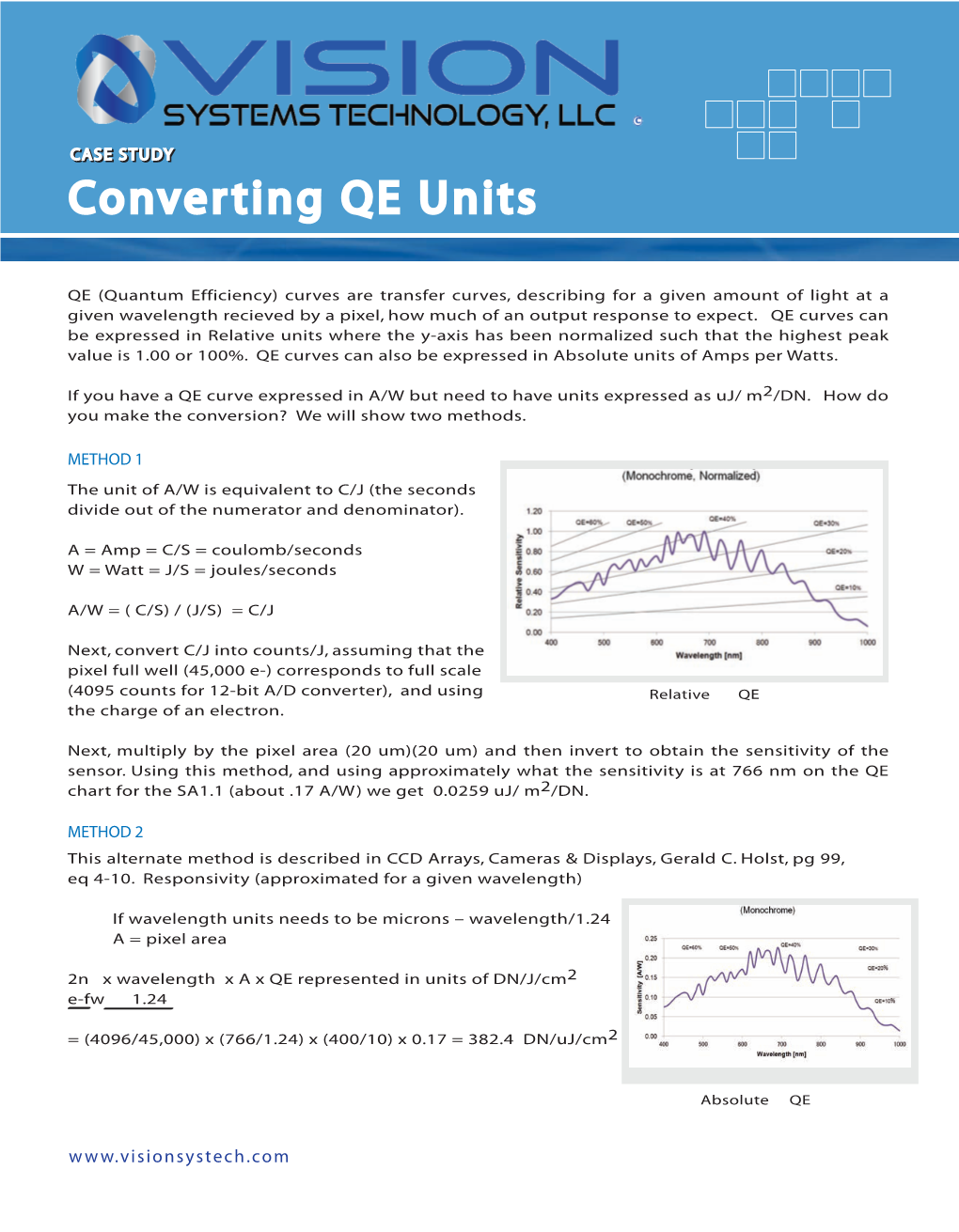 Converting QE Units