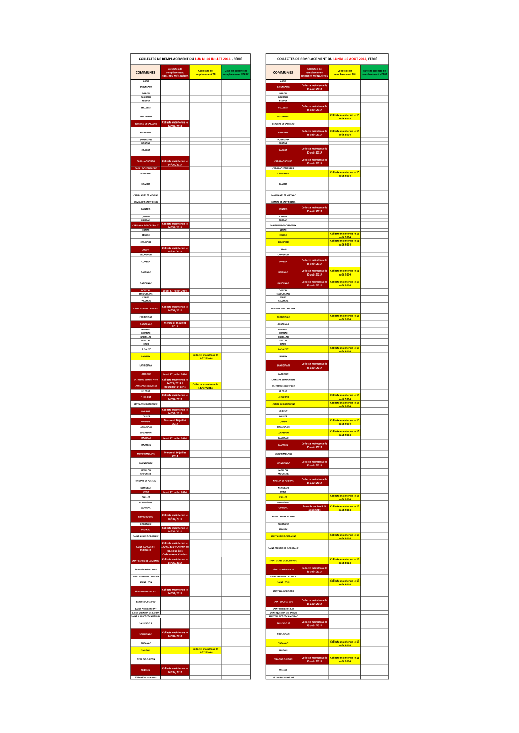 COMMUNES Collectes De Remplacement ORDURES