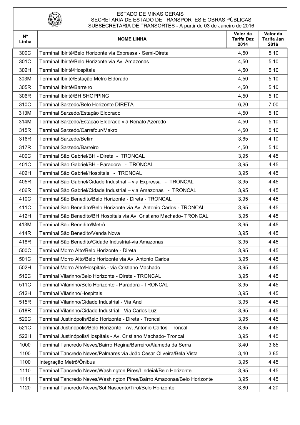 Tabela De Reajuste Comparativa 2014 a 2016