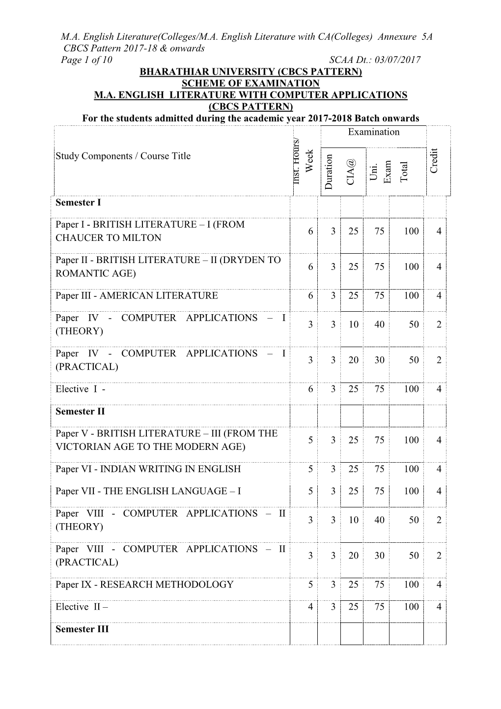 M.A. English Literature(Colleges/M.A. English