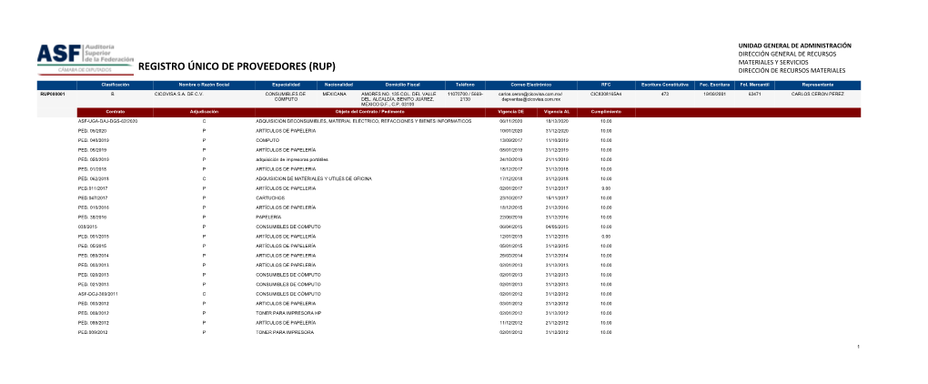 Registro Único De Proveedores (Rup) Dirección De Recursos Materiales