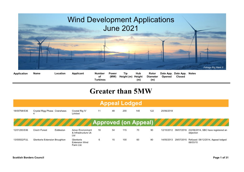 Wind Development Applications June 2021 Greater Than